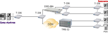  Tainet   .  .  Tainet  : DSL ,  , ADSL  G.SHDSL   , VoIP , WAN ,    ,  , -.     -  .