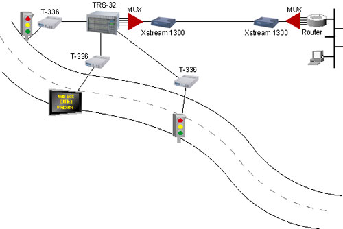  Tainet   .   .  Tainet  : DSL ,  , ADSL  G.SHDSL   , VoIP , WAN ,    ,  , -.     -  .