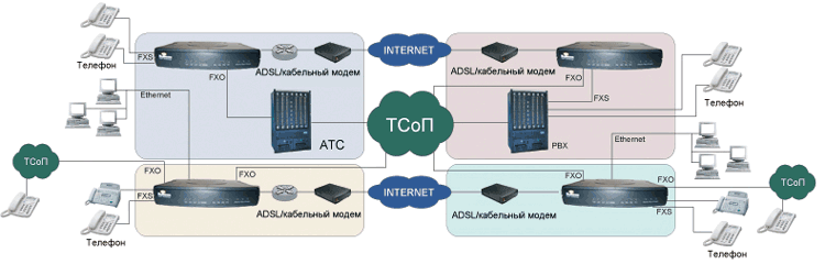 .  Tainet Bodhicom 3404P - 4  VoIP .  Tainet  : DSL ,  , ADSL  G.SHDSL   , VoIP , WAN ,    ,  , -.   Tainet   -  .