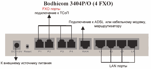  .  Tainet Bodhicom 3404P - 4  VoIP .  Tainet  : DSL ,  , ADSL  G.SHDSL   , VoIP , WAN ,    ,  , -.   Tainet   -  .