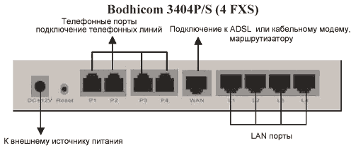  .  Tainet Bodhicom 3404P - 4  VoIP .  Tainet  : DSL ,  , ADSL  G.SHDSL   , VoIP , WAN ,    ,  , -.   Tainet   -  .