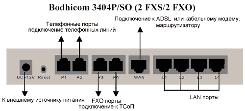  .  Tainet Bodhicom 3404P - 4  VoIP .  Tainet  : DSL ,  , ADSL  G.SHDSL   , VoIP , WAN ,    ,  , -.   Tainet   -  .