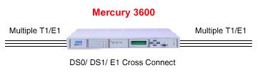 Применение .Tainet Mercury 3600 - современная интегрированная платформа доступа. Эксклюзивный дистрибьютор Tainet в Украине - компания Вектор.