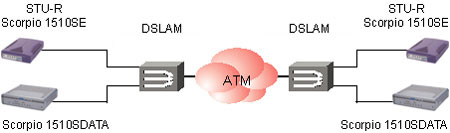  Tainet    .   ATM .  Tainet  : DSL ,  , ADSL  G.SHDSL   , VoIP , WAN ,    ,  , -.     -  .