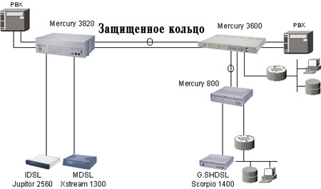  Tainet   , .  .  Tainet  : DSL ,  , ADSL  G.SHDSL   , VoIP , WAN ,    ,  , -.     -  .