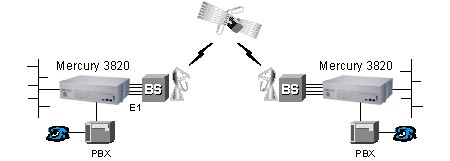  Tainet    .   ..  Tainet  : DSL ,  , ADSL  G.SHDSL   , VoIP , WAN ,    ,  , -.     -  .