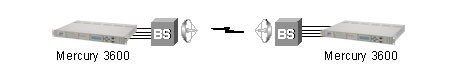  Tainet    .   ..  Tainet  : DSL ,  , ADSL  G.SHDSL   , VoIP , WAN ,    ,  , -.     -  .